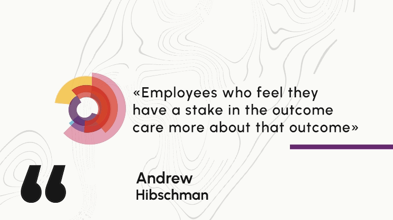 “Ultimately, what matters in engagement is that employees who feel they have a stake in the outcome care more about that outcome,” says Hibschman. “And they care more about their input into reaching it.”